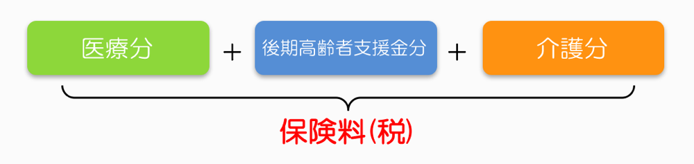 保険料の内訳